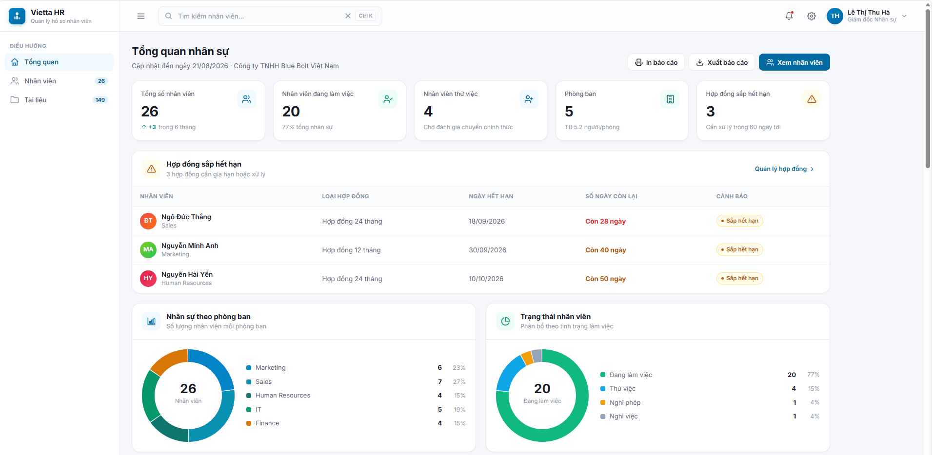 Dashboard tổng quan: tổng nhân sự, đang làm việc, thử việc, phòng ban và cảnh báo hợp đồng sắp hết hạn.